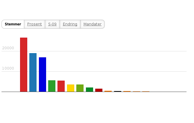Please activate JavaScript to see the interactive chart.