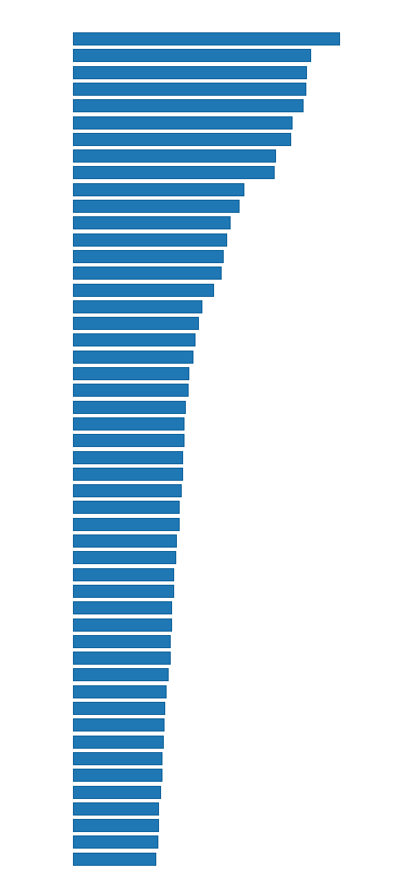 Please activate JavaScript to see the interactive chart.