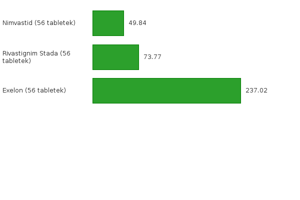 Please activate JavaScript to see the interactive chart.