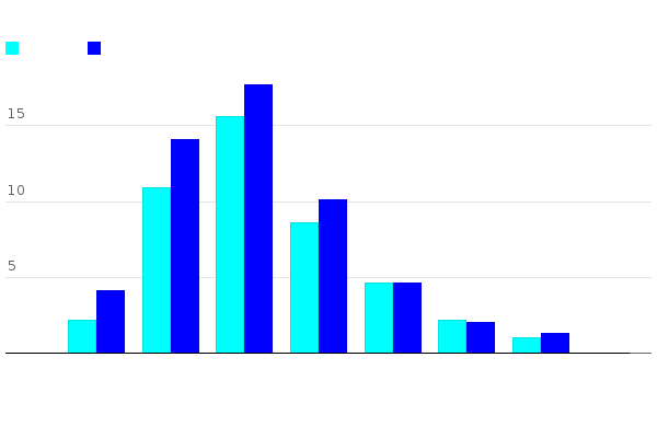 Activez JavaScript pour voir la visualisation interactive.
