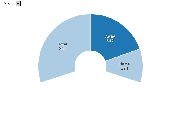 Please activate JavaScript to see the interactive chart.