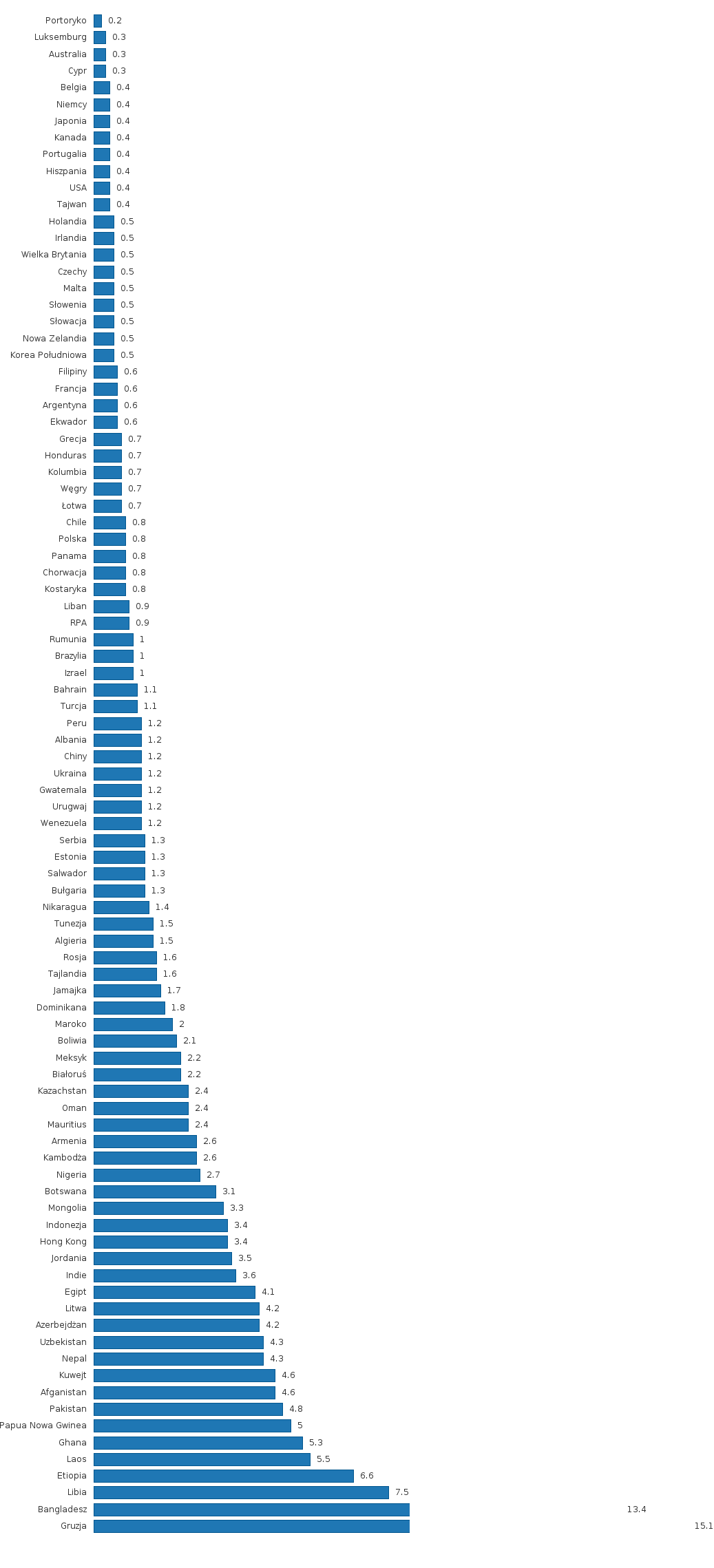 Please activate JavaScript to see the interactive chart.