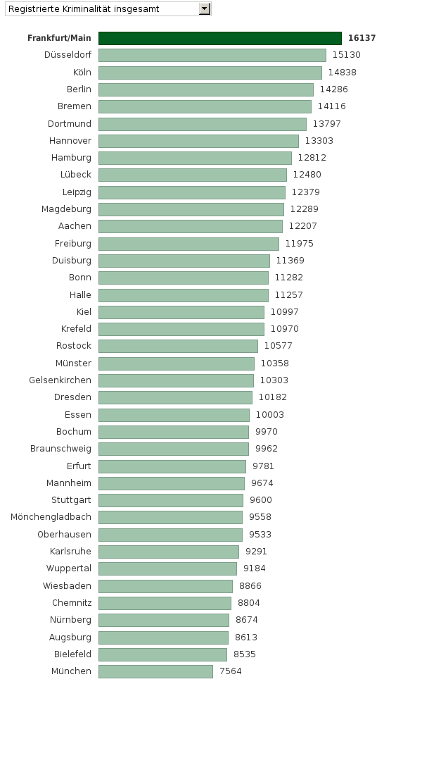 Bitte JavaScript aktivieren, um das interaktive Diagramm zu sehen.
