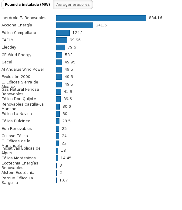 Please activate JavaScript to see the interactive chart.
