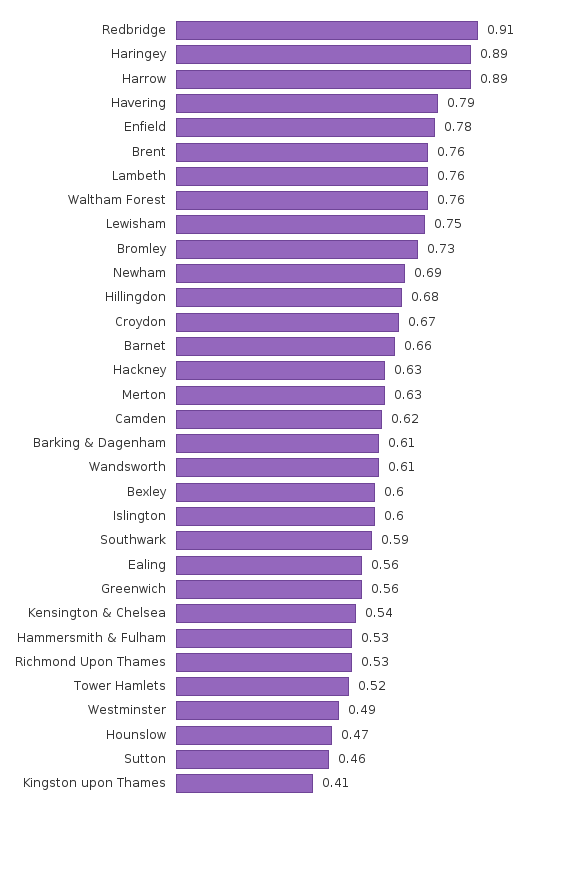 Please activate JavaScript to see the interactive chart.