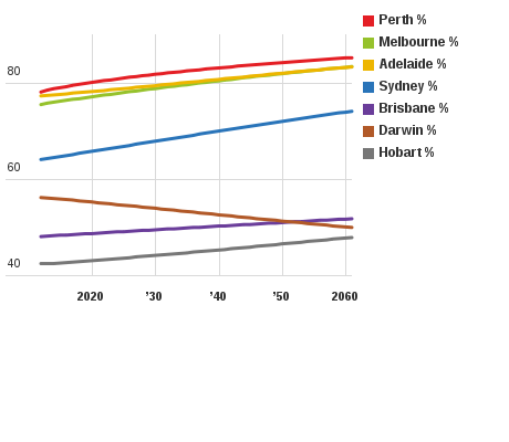 Please activate JavaScript to see the interactive chart.