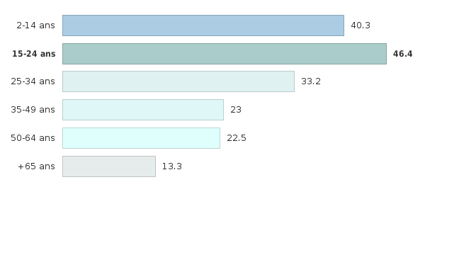 Activez JavaScript pour voir la visualisation interactive.