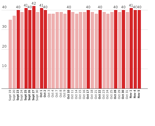 Please activate JavaScript to see the interactive chart.