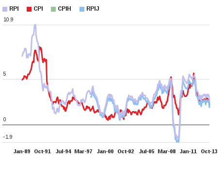 Please activate JavaScript to see the interactive chart.