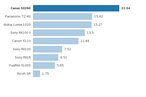 Please activate JavaScript to see the interactive chart.