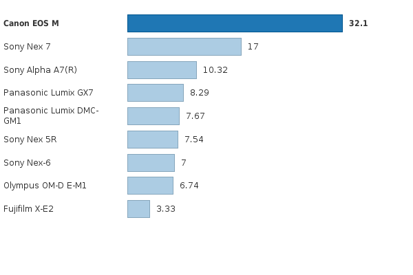 Please activate JavaScript to see the interactive chart.