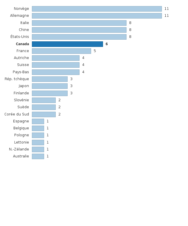 Please activate JavaScript to see the interactive chart.