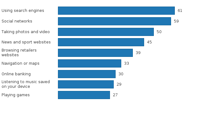 Please activate JavaScript to see the interactive chart.