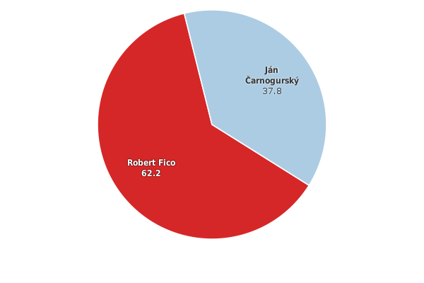 Please activate JavaScript to see the interactive chart.