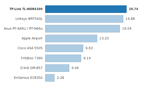 Please activate JavaScript to see the interactive chart.