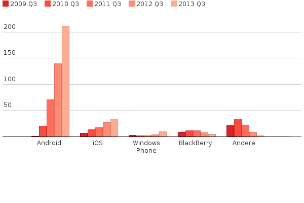 Please activate JavaScript to see the interactive chart.