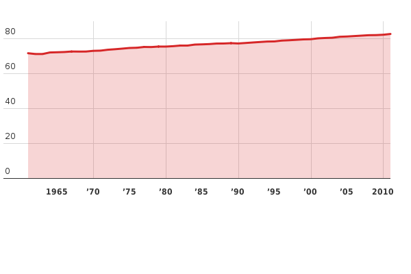 Please activate JavaScript to see the interactive chart.