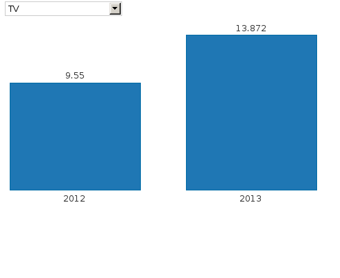 Bitte JavaScript aktivieren, um das interaktive Diagramm zu sehen.