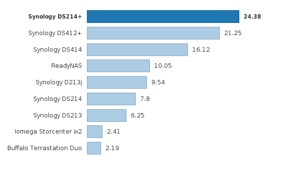 Please activate JavaScript to see the interactive chart.