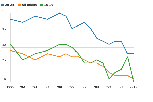 Please activate JavaScript to see the interactive chart.