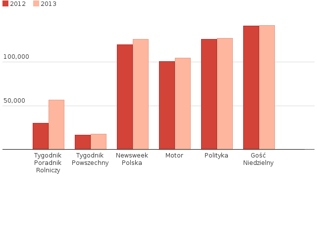 Please activate JavaScript to see the interactive chart.