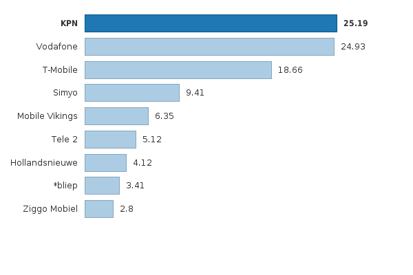 Please activate JavaScript to see the interactive chart.