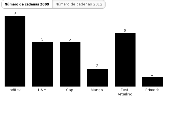 Please activate JavaScript to see the interactive chart.