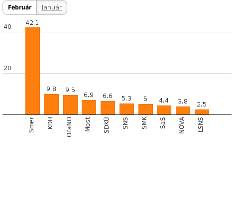 Please activate JavaScript to see the interactive chart.