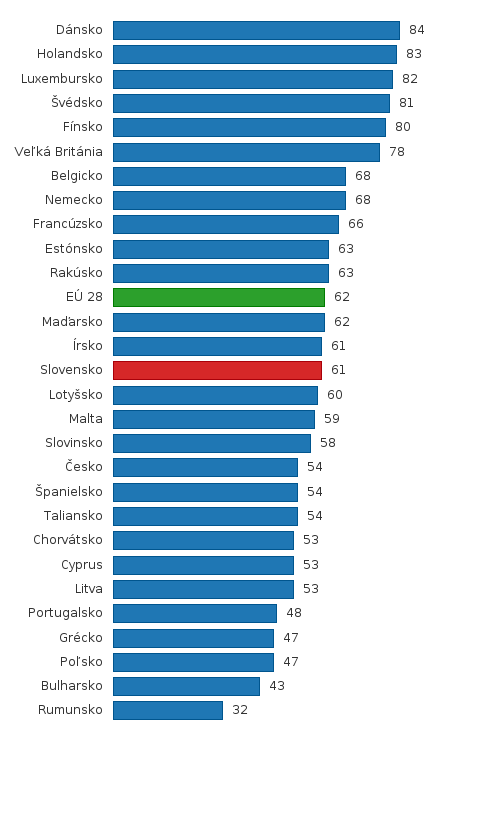 Please activate JavaScript to see the interactive chart.