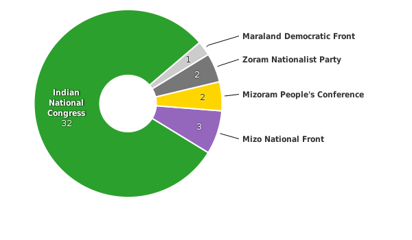 Please activate JavaScript to see the interactive chart.