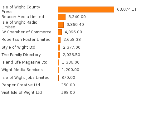 Please activate JavaScript to see the interactive chart.