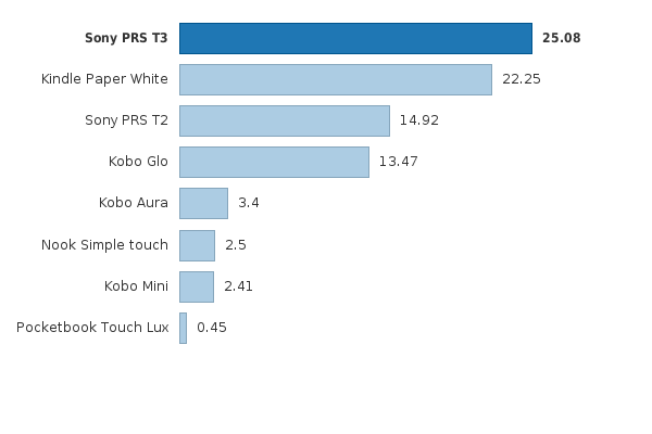 Please activate JavaScript to see the interactive chart.