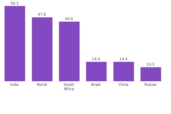 Please activate JavaScript to see the interactive chart.