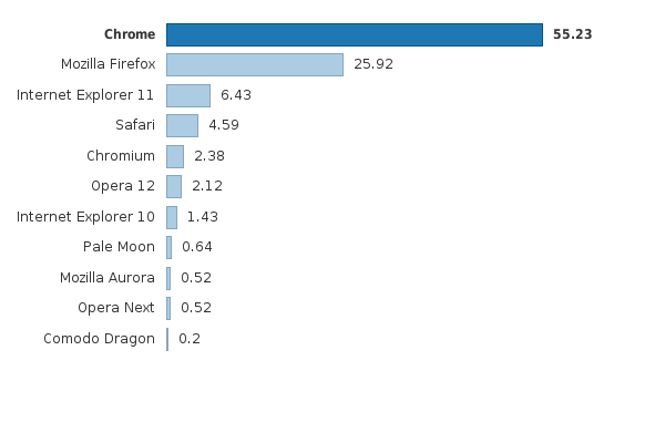 Please activate JavaScript to see the interactive chart.