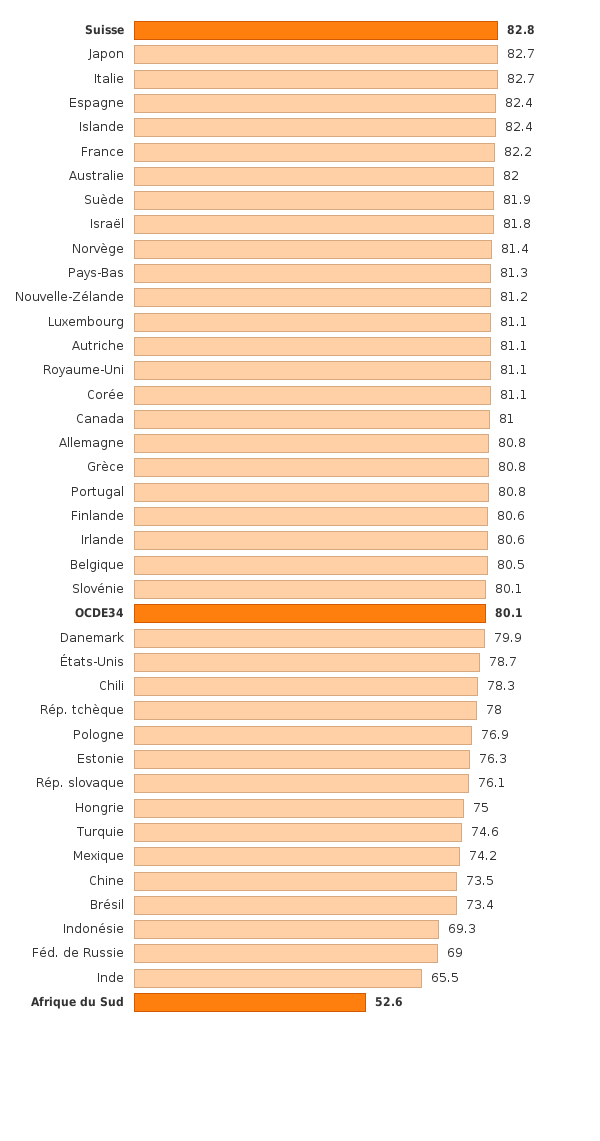 Please activate JavaScript to see the interactive chart.