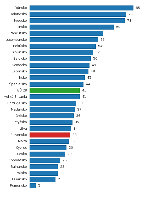 Please activate JavaScript to see the interactive chart.