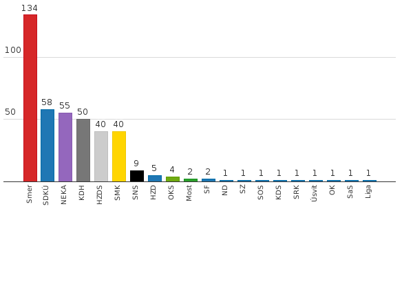 Please activate JavaScript to see the interactive chart.