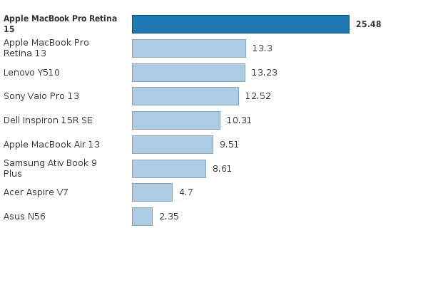 Please activate JavaScript to see the interactive chart.