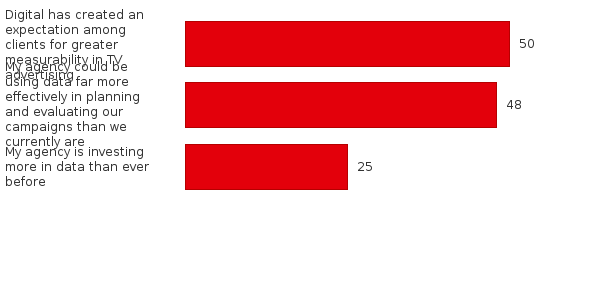 Please activate JavaScript to see the interactive chart.