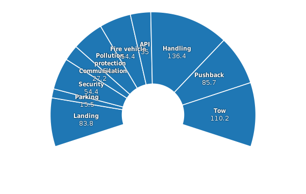 Please activate JavaScript to see the interactive chart.