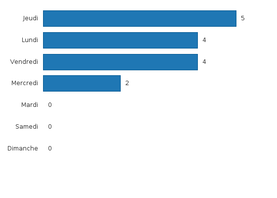 Activez JavaScript pour voir la visualisation interactive.