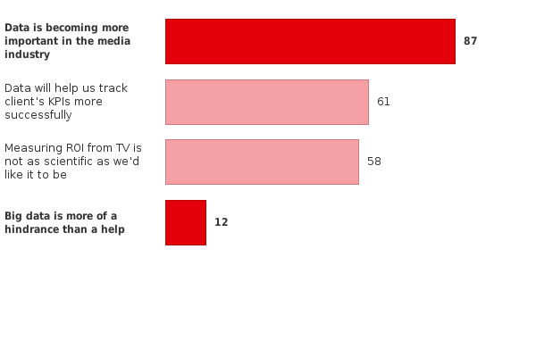 Please activate JavaScript to see the interactive chart.
