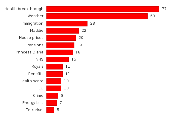 Please activate JavaScript to see the interactive chart.