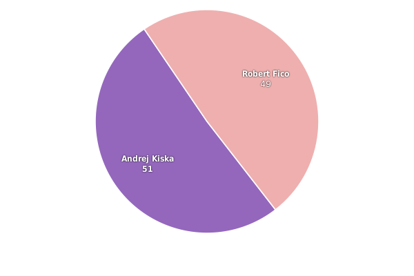 Please activate JavaScript to see the interactive chart.