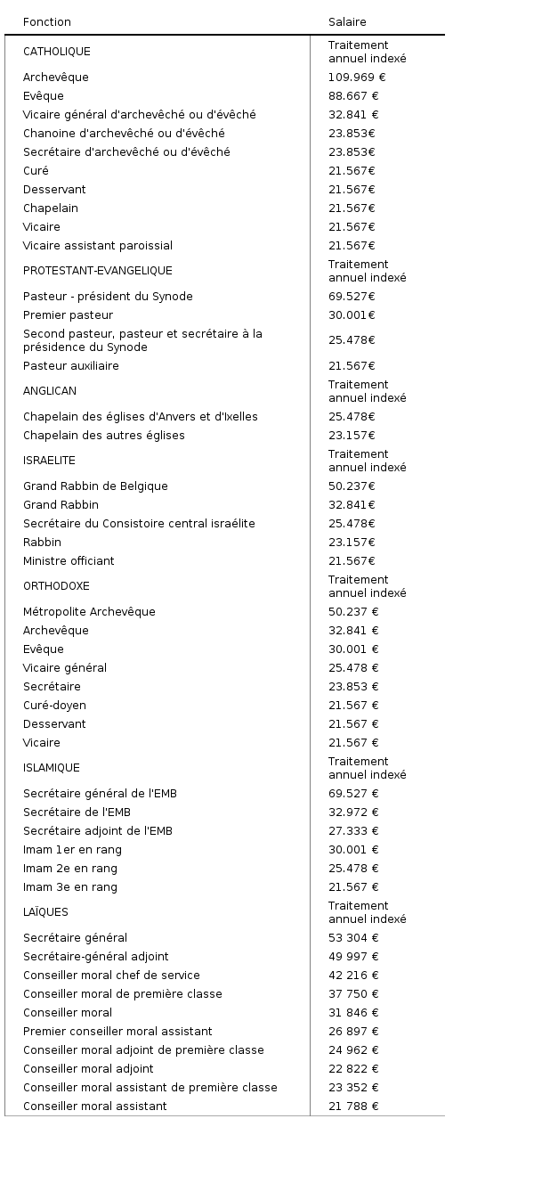 Please activate JavaScript to see the interactive chart.