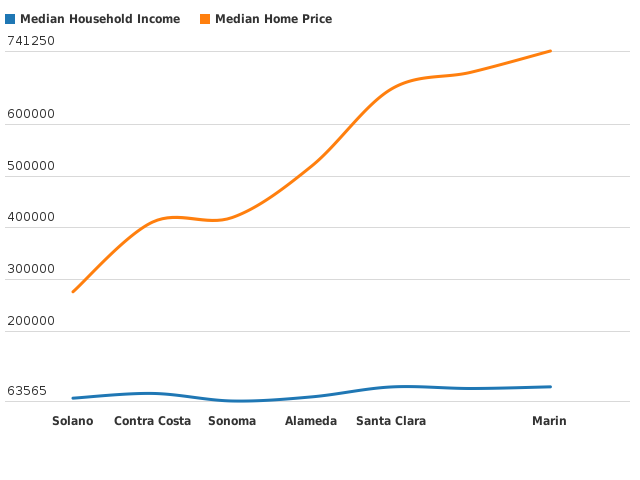 Please activate JavaScript to see the interactive chart.