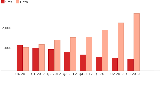 Please activate JavaScript to see the interactive chart.