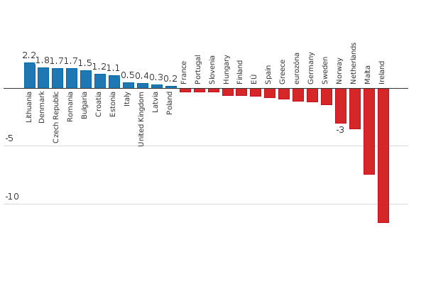 Please activate JavaScript to see the interactive chart.