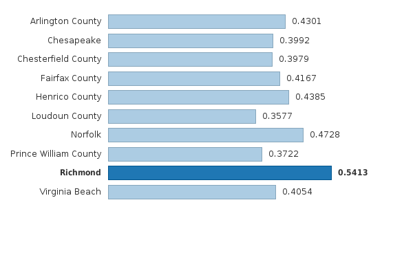 Please activate JavaScript to see the interactive chart.