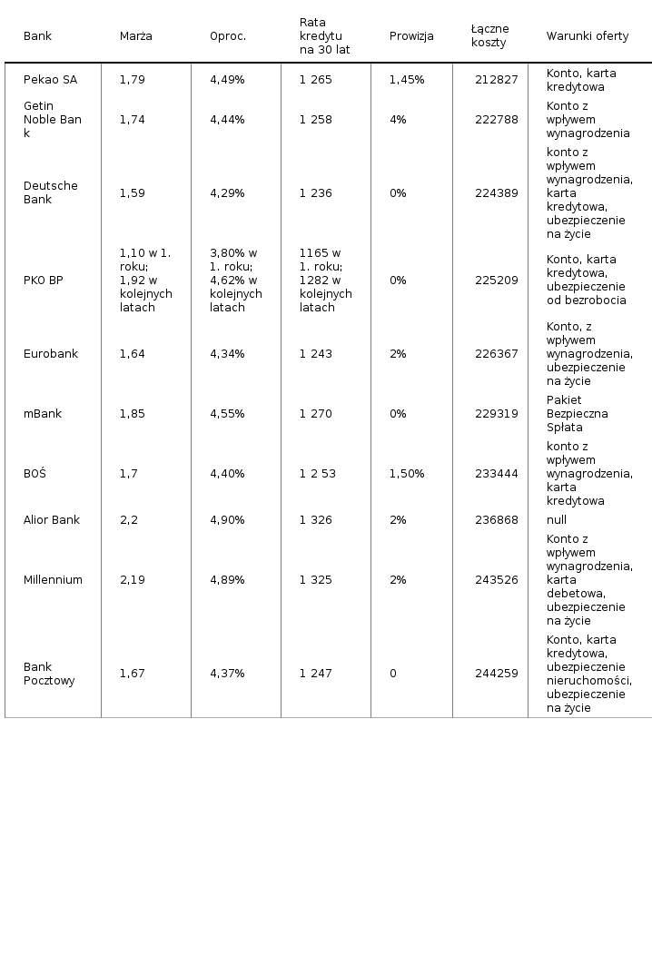 Please activate JavaScript to see the interactive chart.
